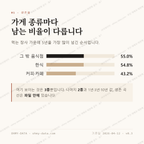 정평동 맛보기 2