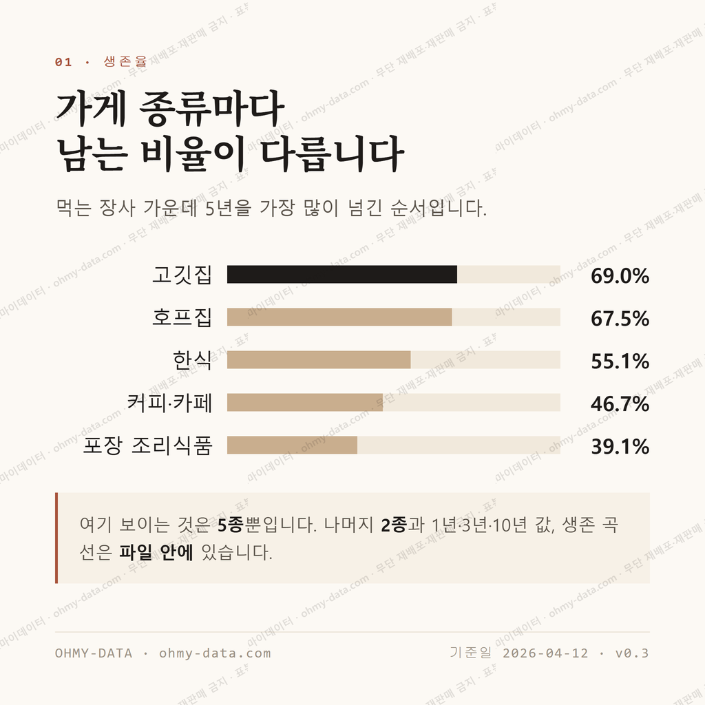 신호동 맛보기 2