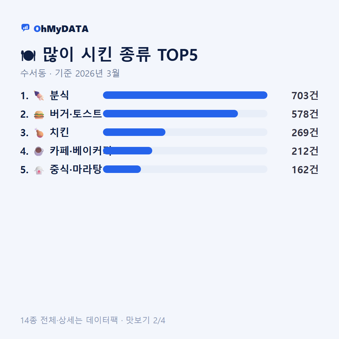 수서동 맛보기 2/4