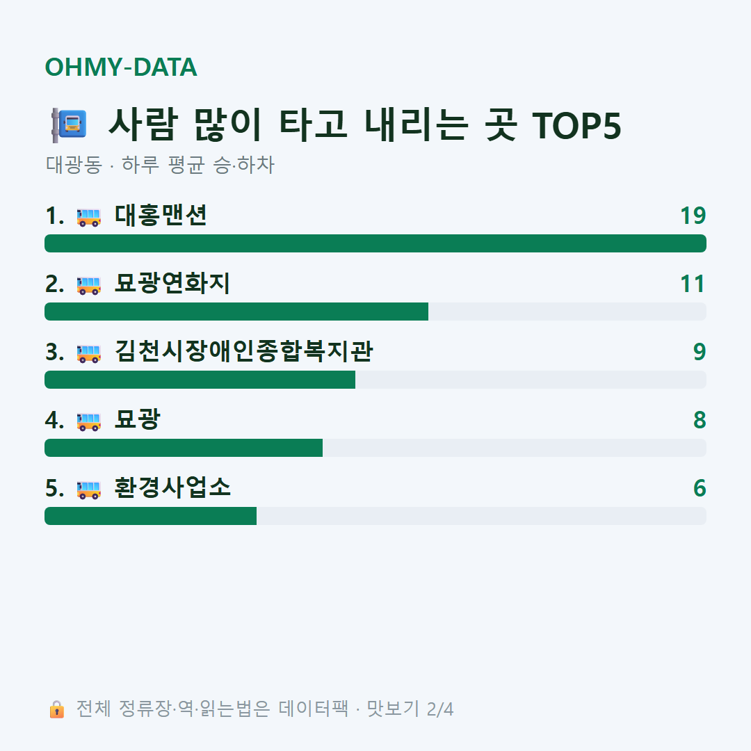 대광동 맛보기
