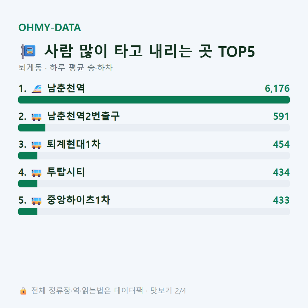 퇴계동 맛보기