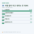 퇴계동 맛보기