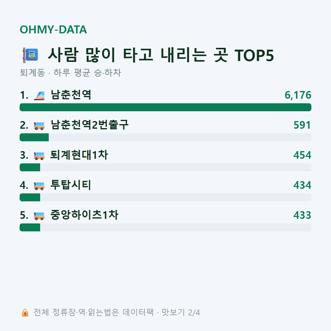 퇴계동 맛보기