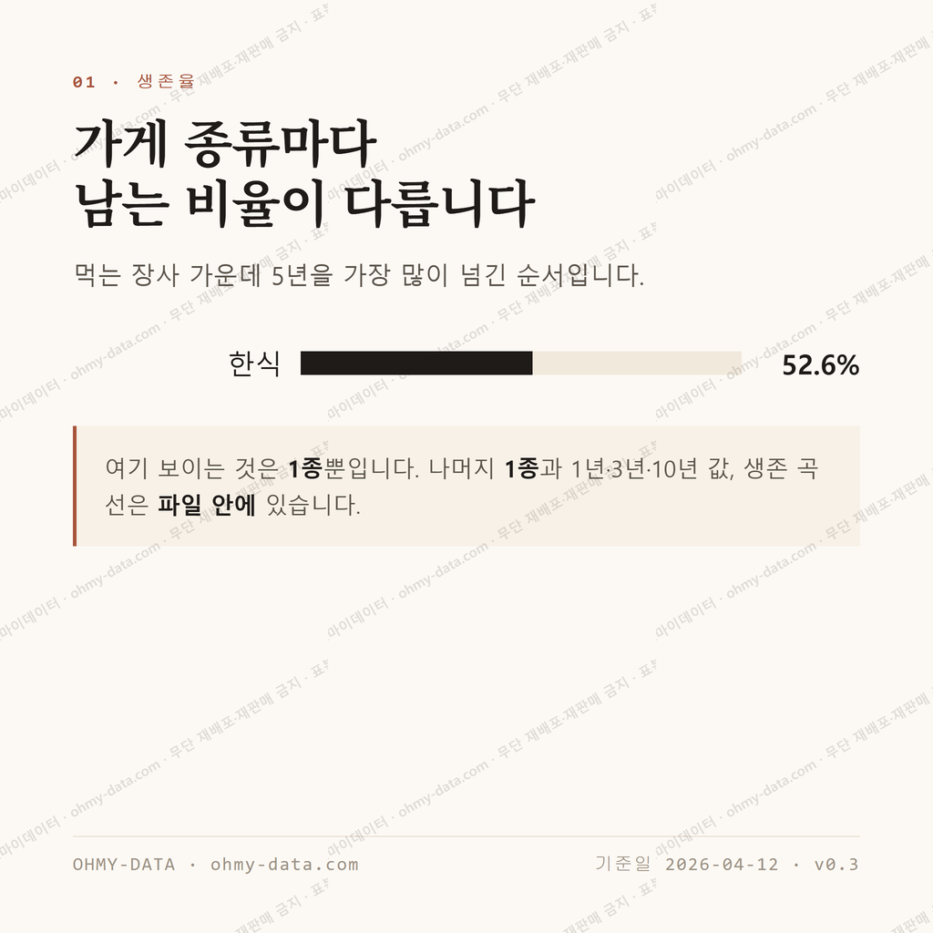 운북동 맛보기 2