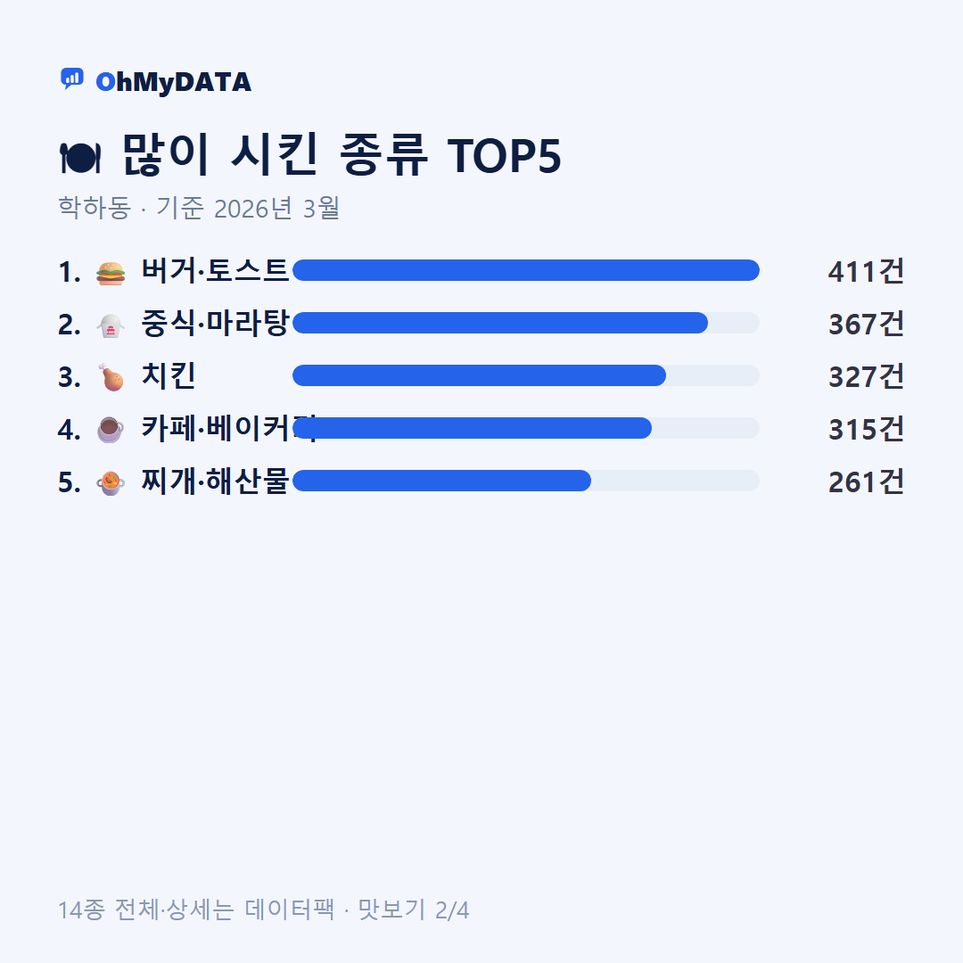 학하동 맛보기 2/4