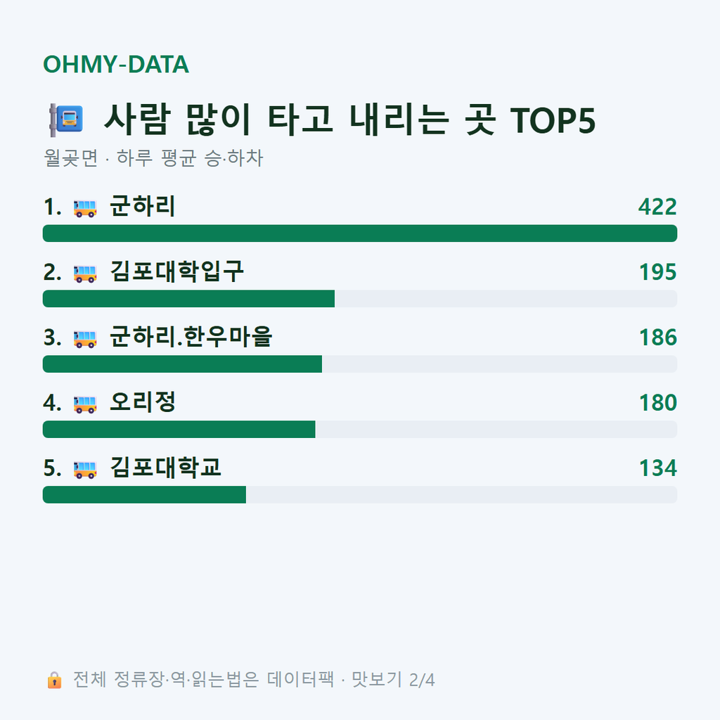 월곶면 맛보기
