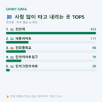 전의면 맛보기