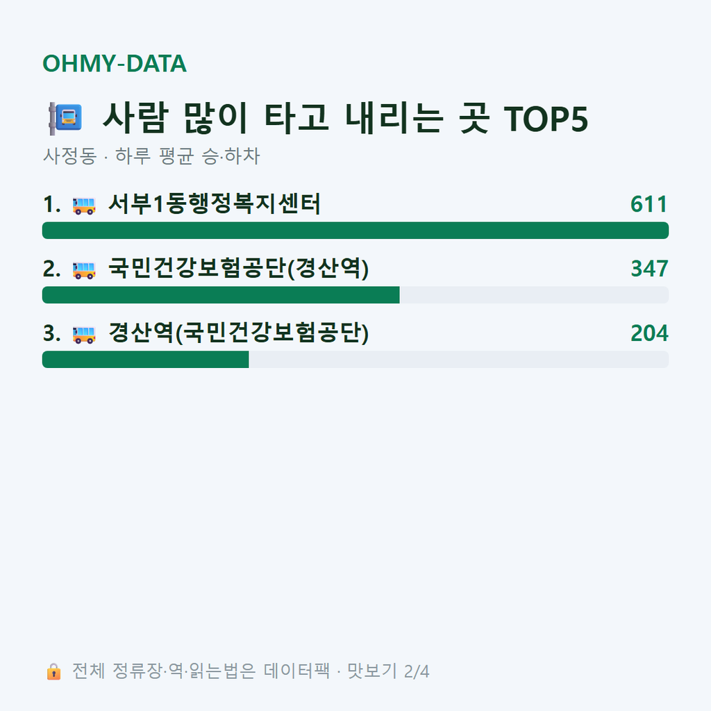 사정동 맛보기