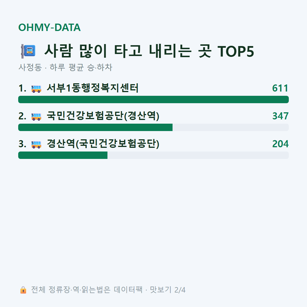 사정동 맛보기