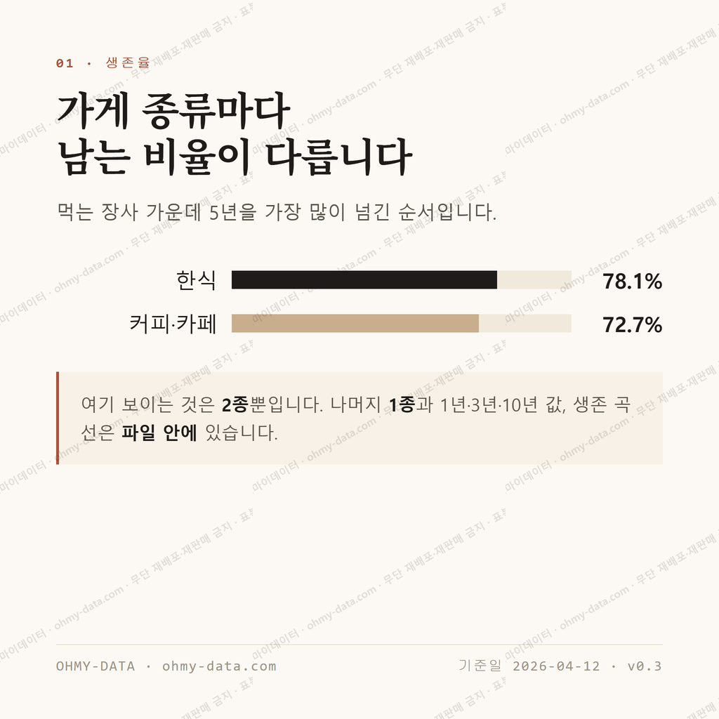 설천면 맛보기 2