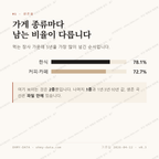 설천면 맛보기 2