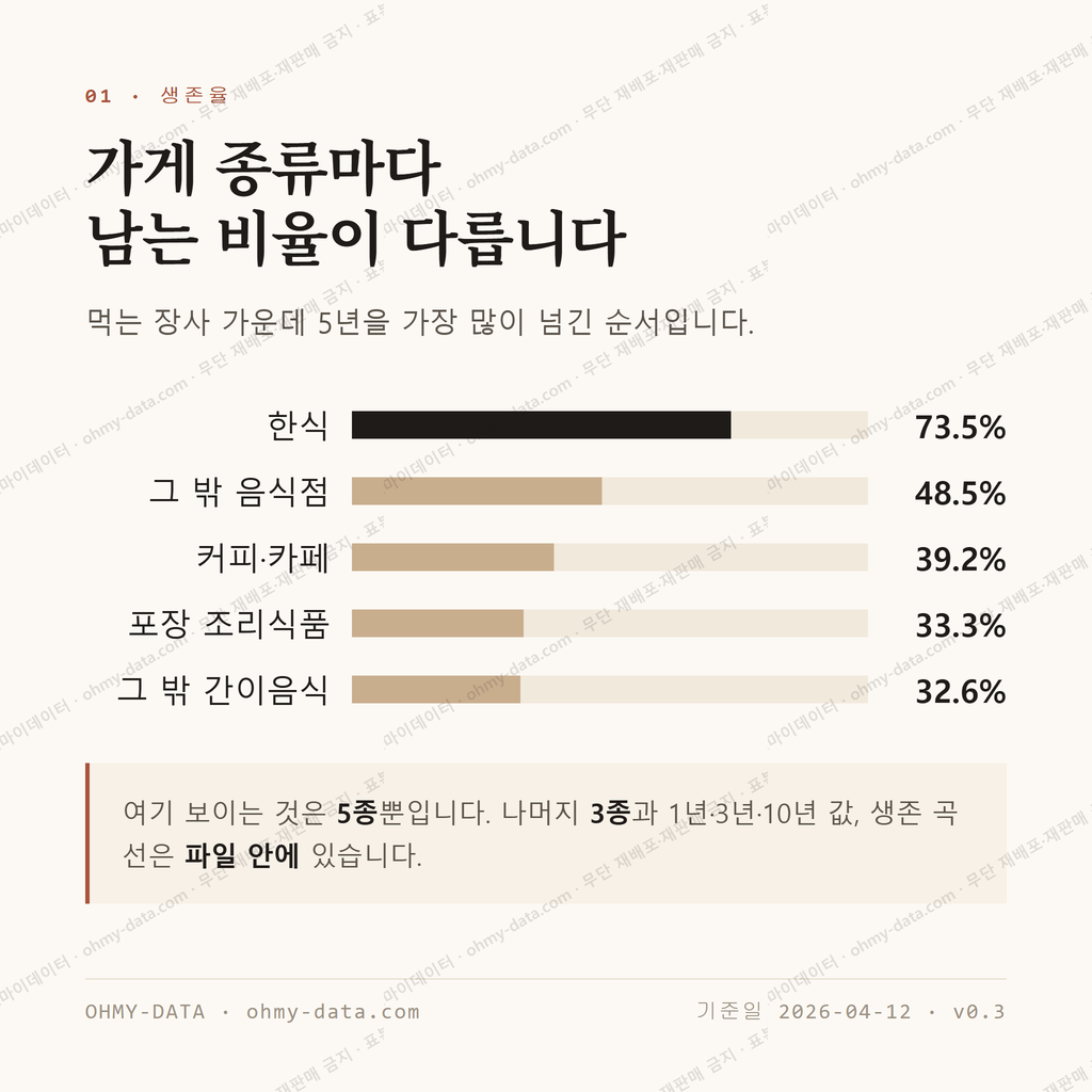 서둔동 맛보기 2