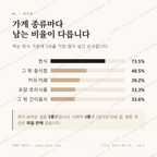 서둔동 맛보기 2