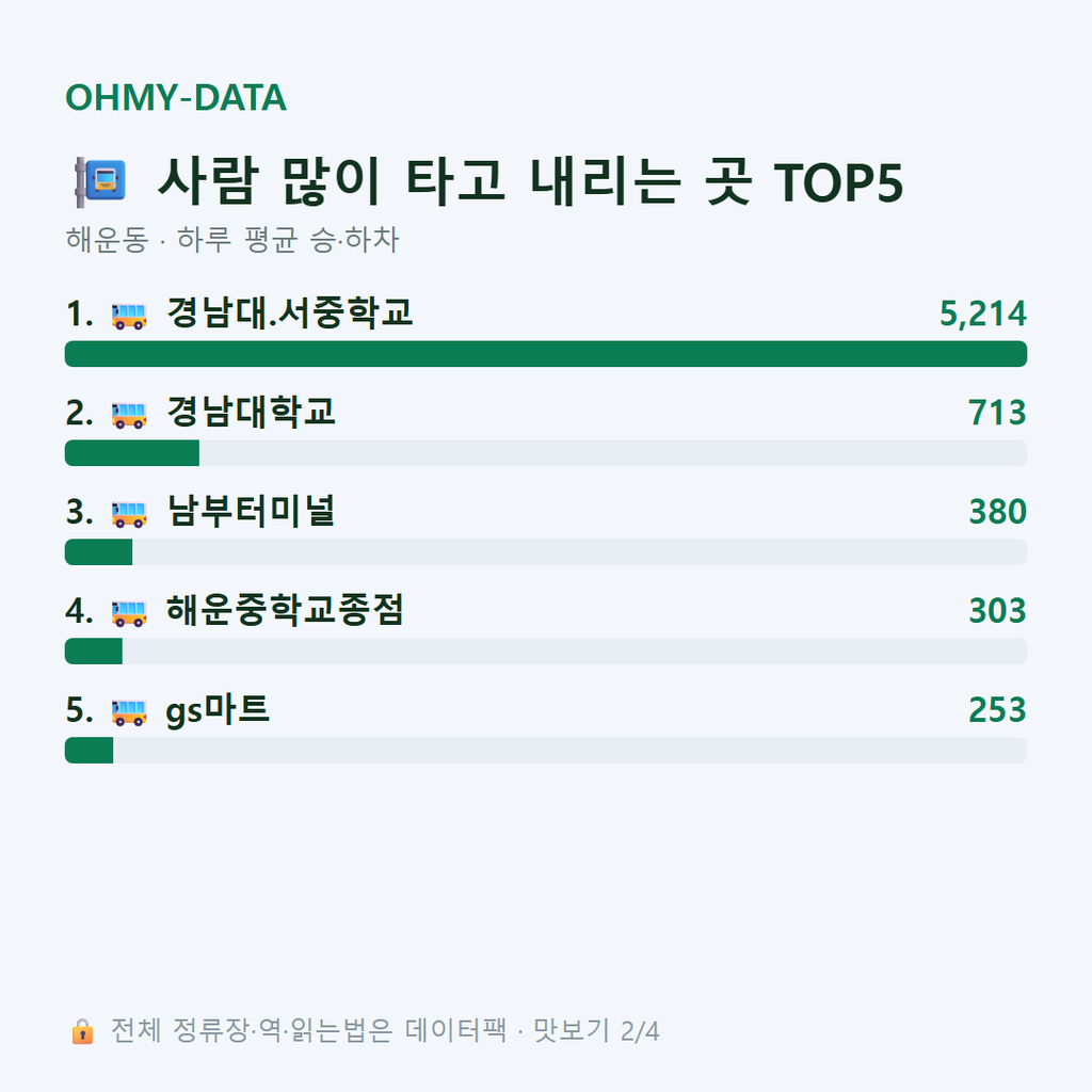 해운동 맛보기