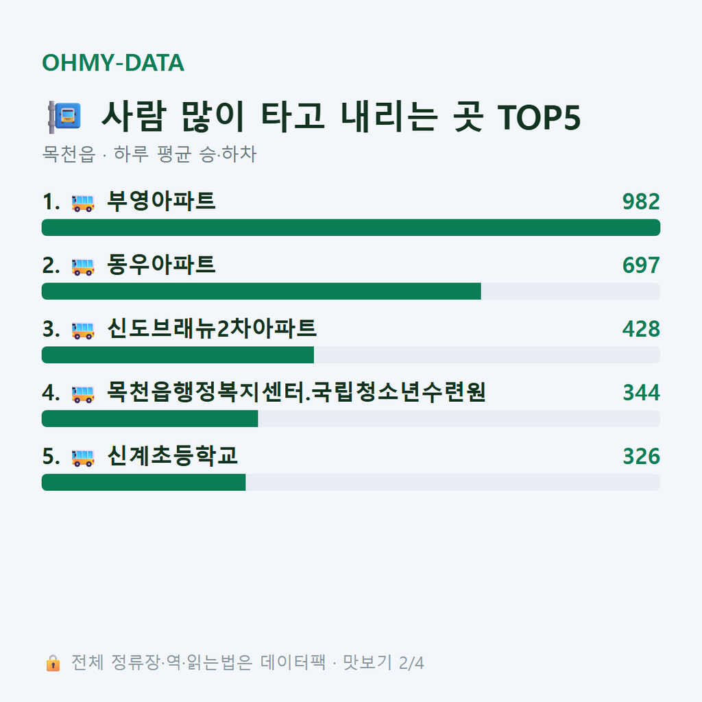 목천읍 맛보기