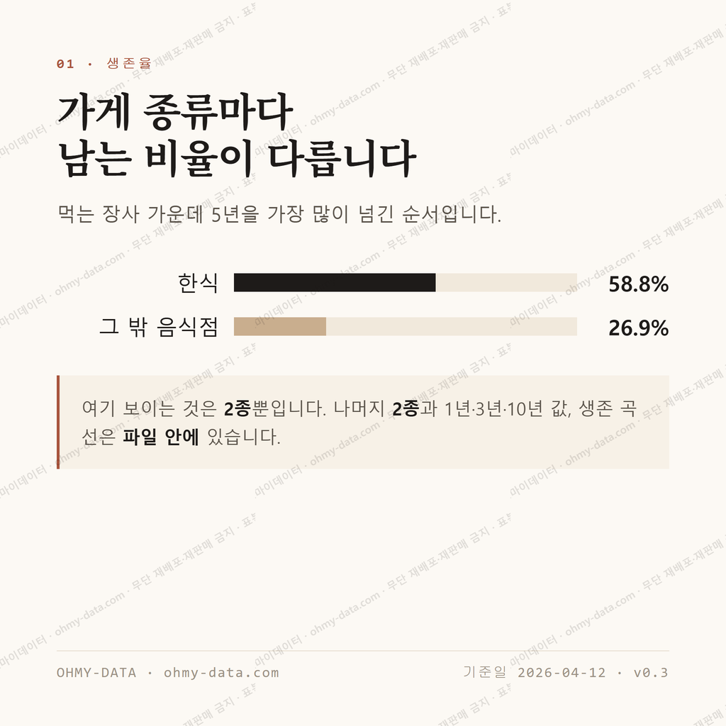 동양동 맛보기 2