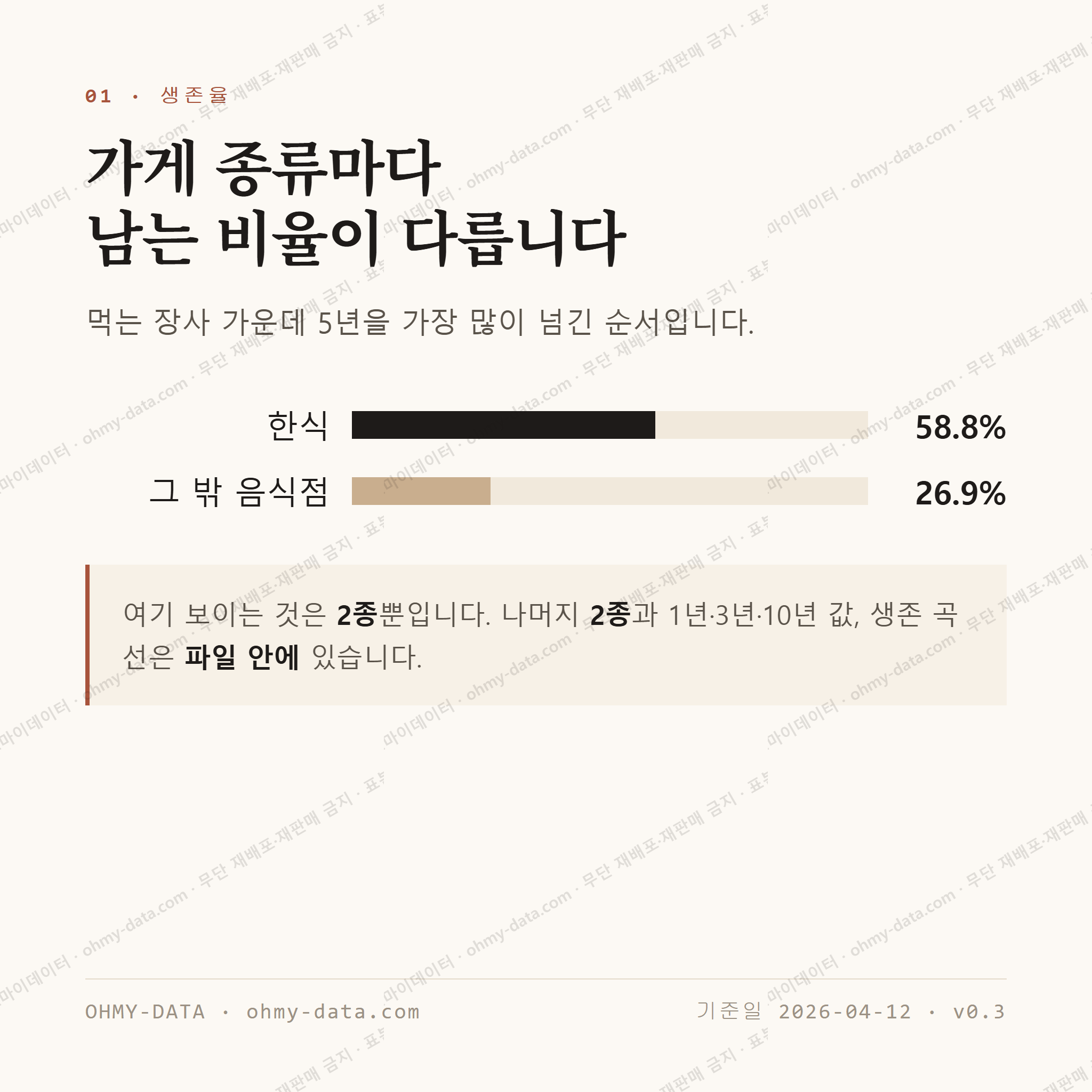 동양동 맛보기 2