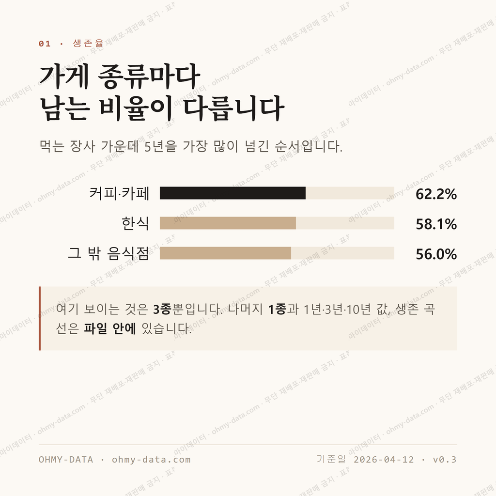양남면 맛보기 2