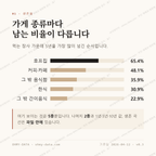 보은읍 맛보기 2