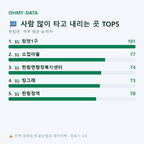 한림면 맛보기