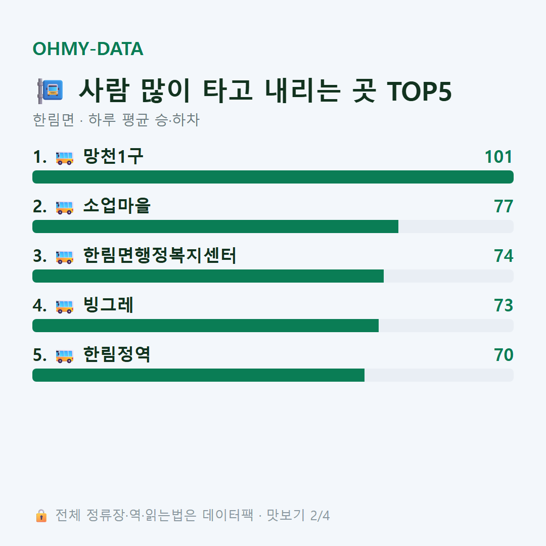 한림면 맛보기