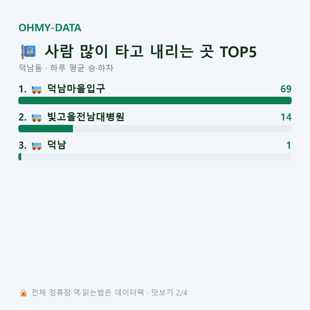 덕남동 맛보기