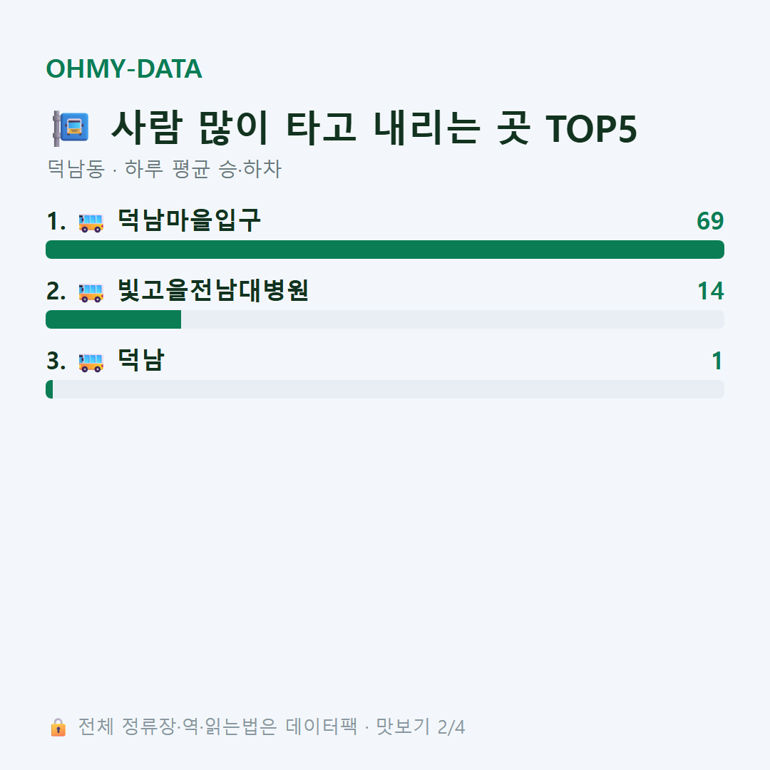 덕남동 맛보기