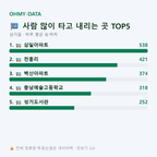 성거읍 맛보기