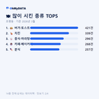 초평동 맛보기 2/4
