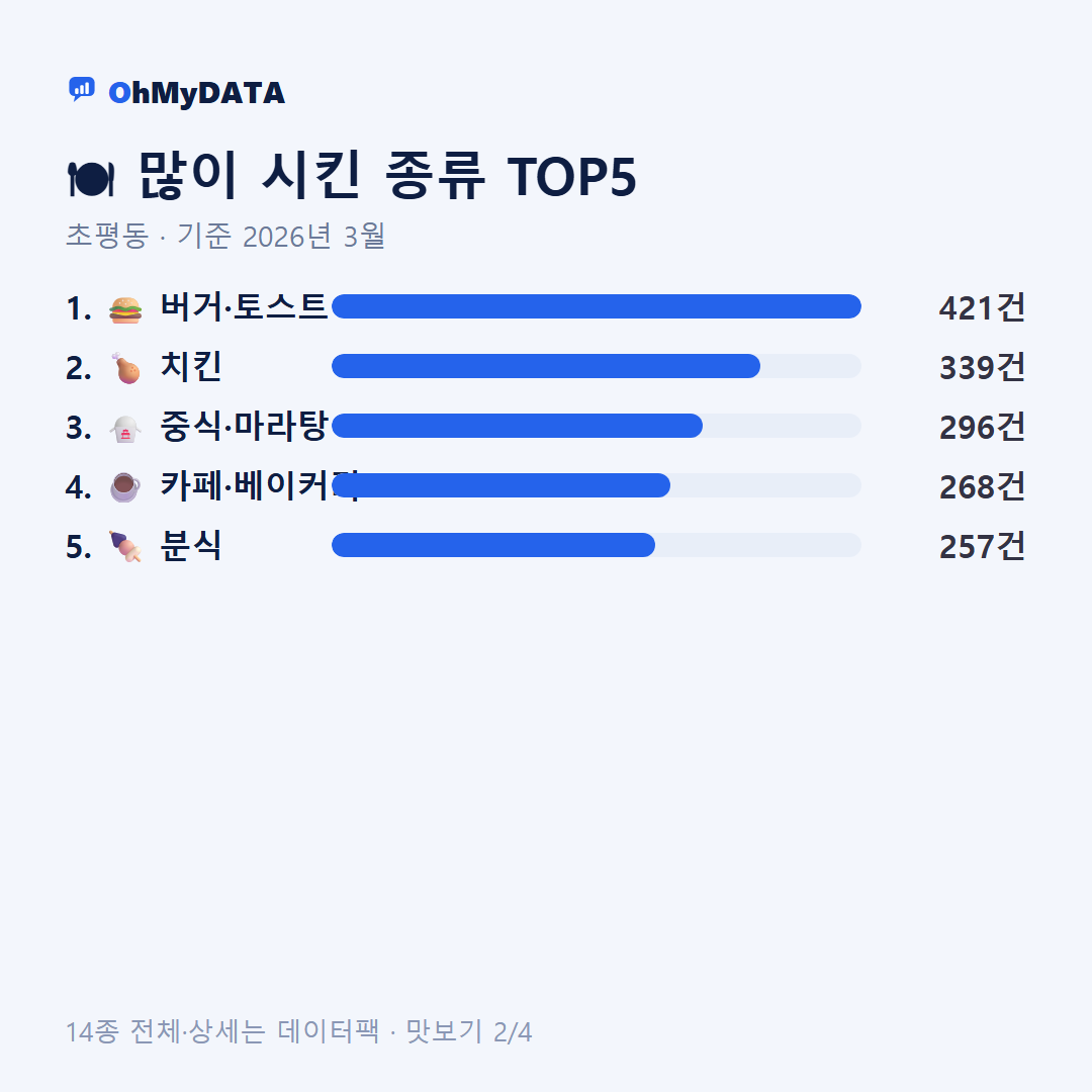 초평동 맛보기 2/4