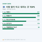매월동 맛보기