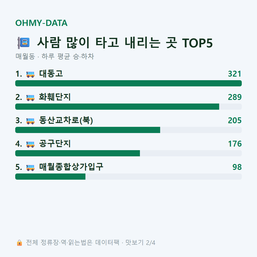 매월동 맛보기