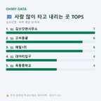 김삿갓면 맛보기