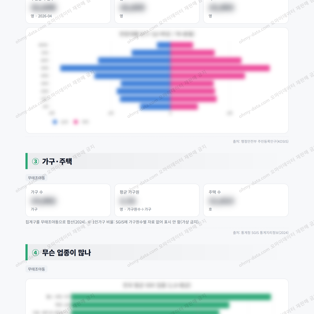 무태조야동 무태조야동_맛보기_2.png