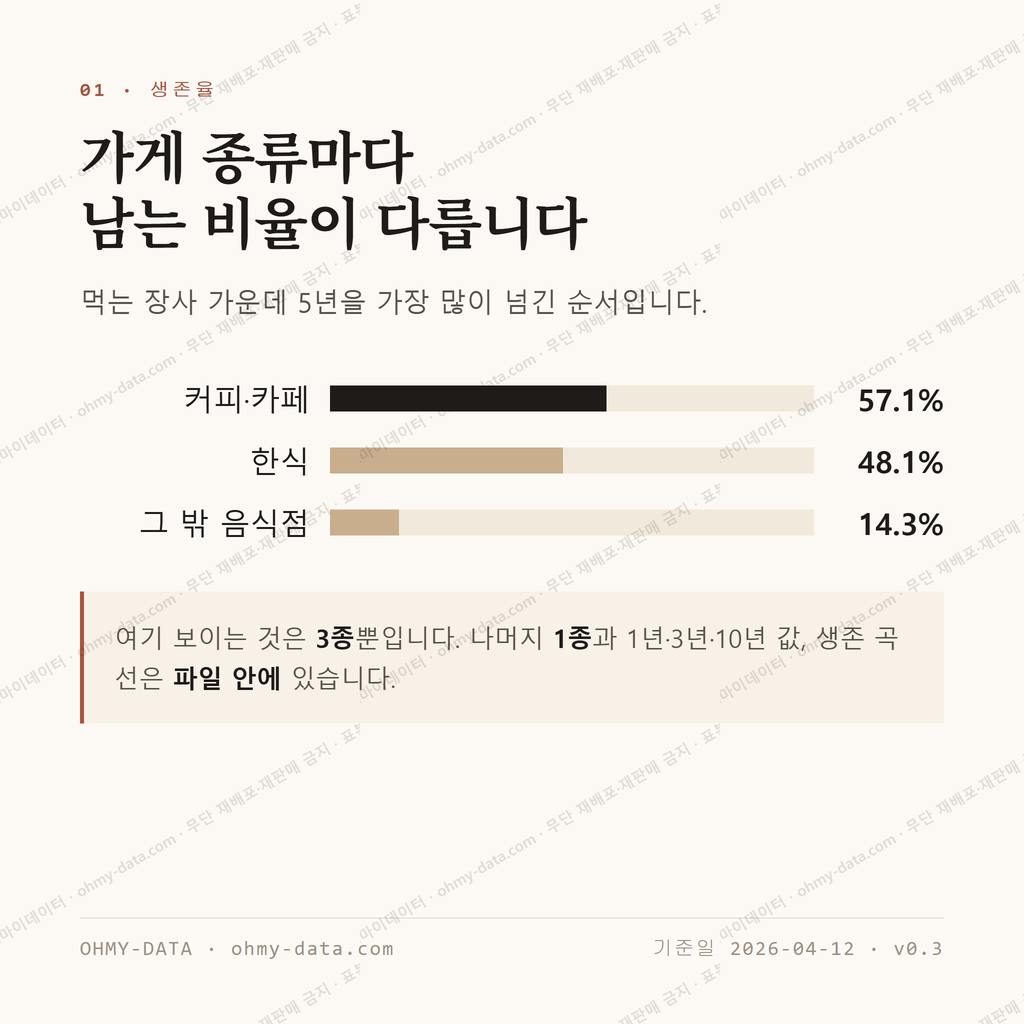 송지면 맛보기 2