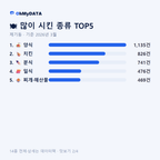 제기동 맛보기 2/4