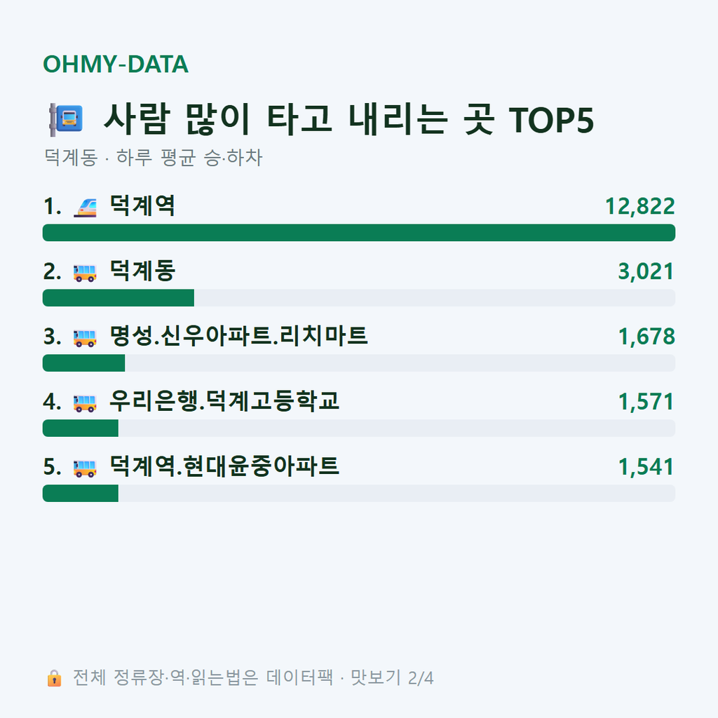 덕계동 맛보기
