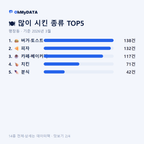 평창동 맛보기 2/4