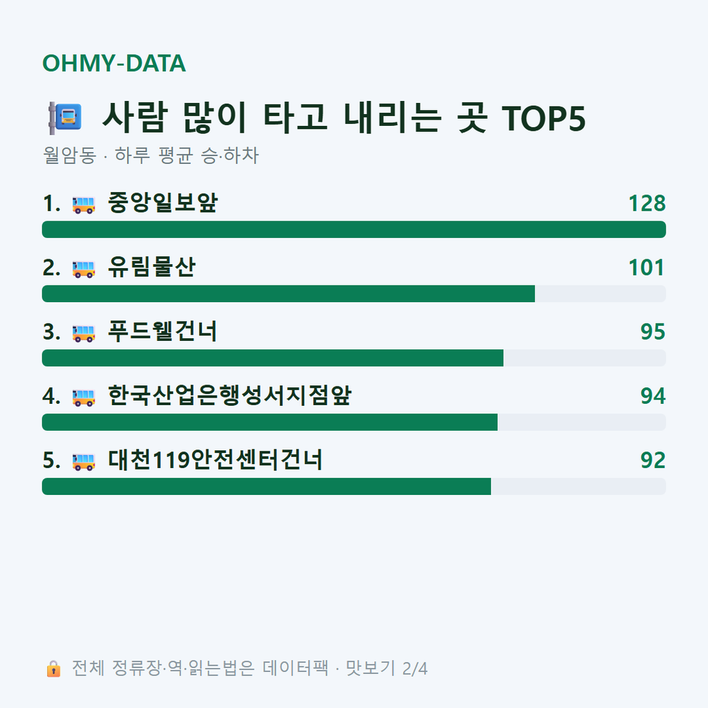 월암동 맛보기