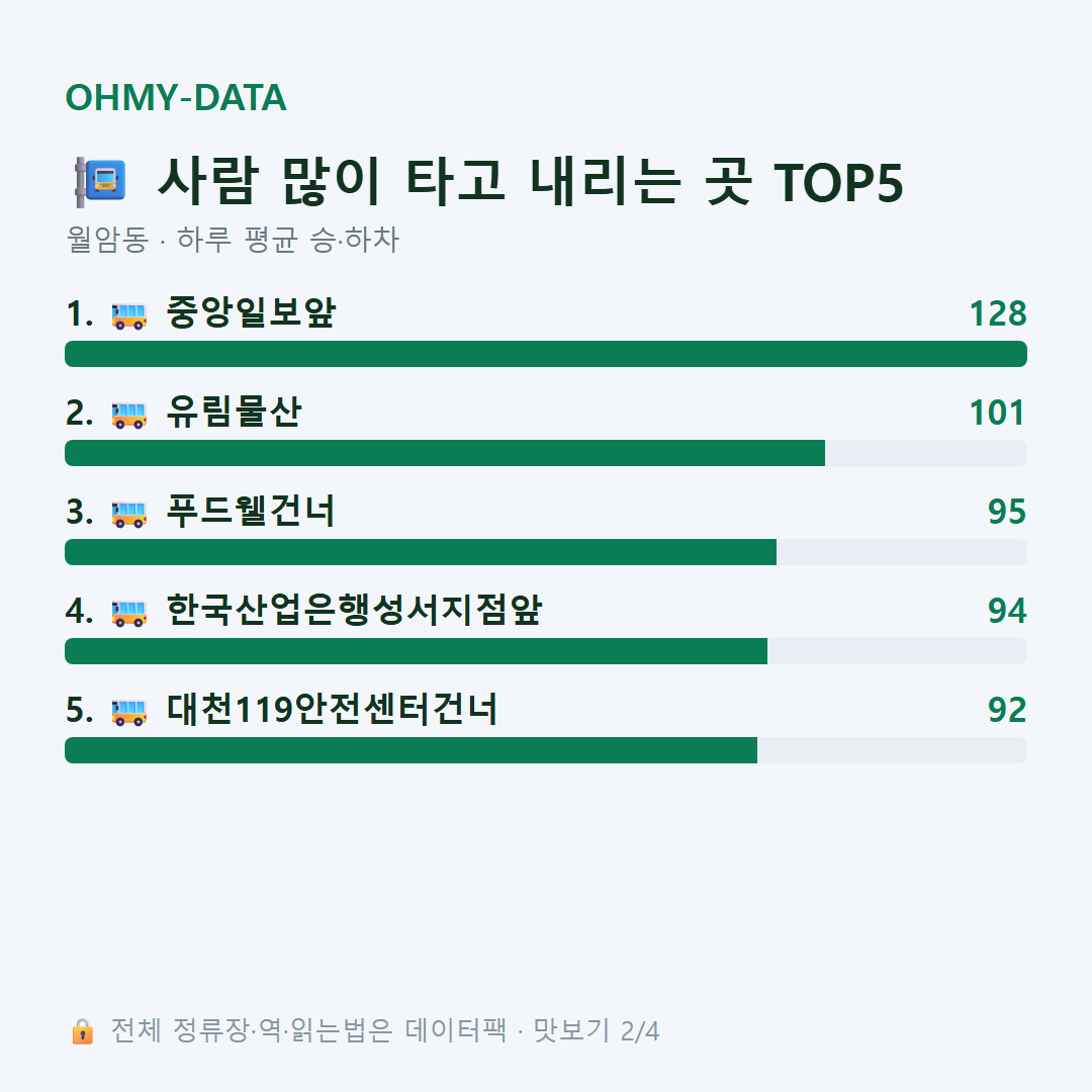 월암동 맛보기