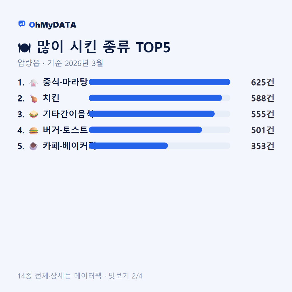압량읍 맛보기 2/4
