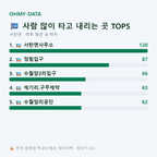 서탄면 맛보기