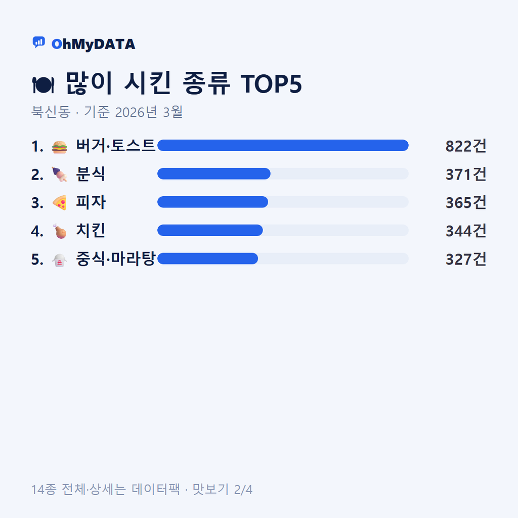 북신동 맛보기 2/4
