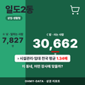 일도2동 일도2동_표지.png