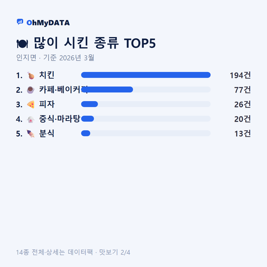 인지면 맛보기 2/4