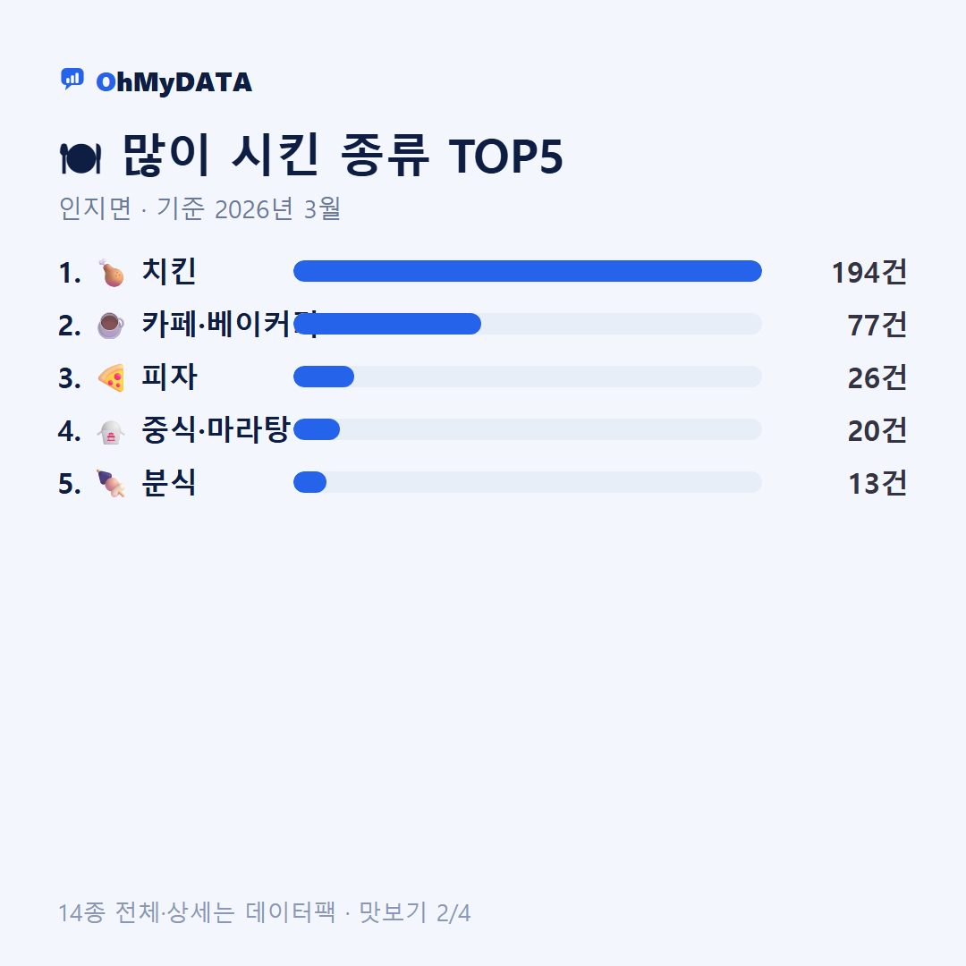 인지면 맛보기 2/4