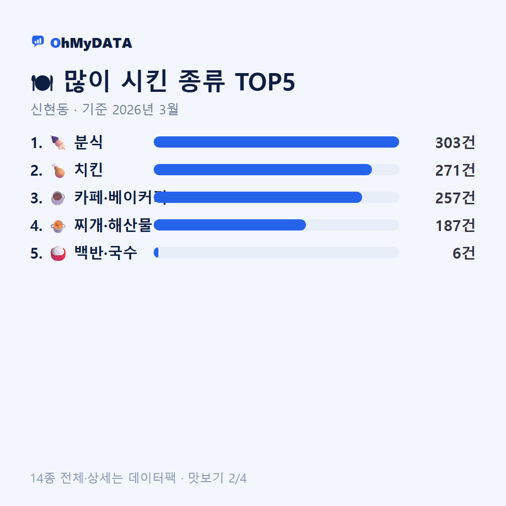 신현동 맛보기 2/4