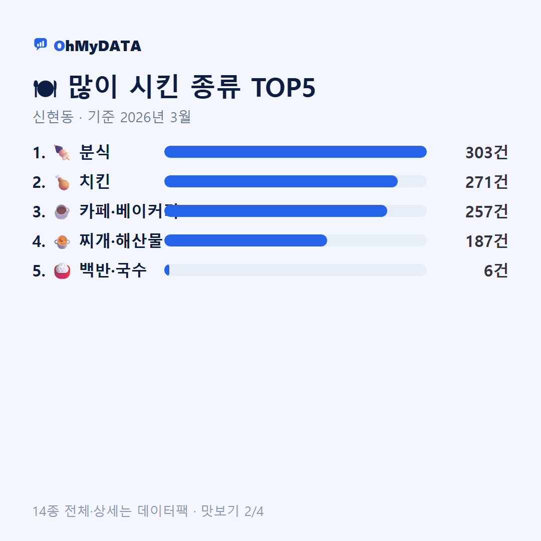 신현동 맛보기 2/4