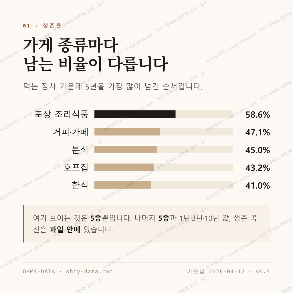 호매실동 맛보기 2