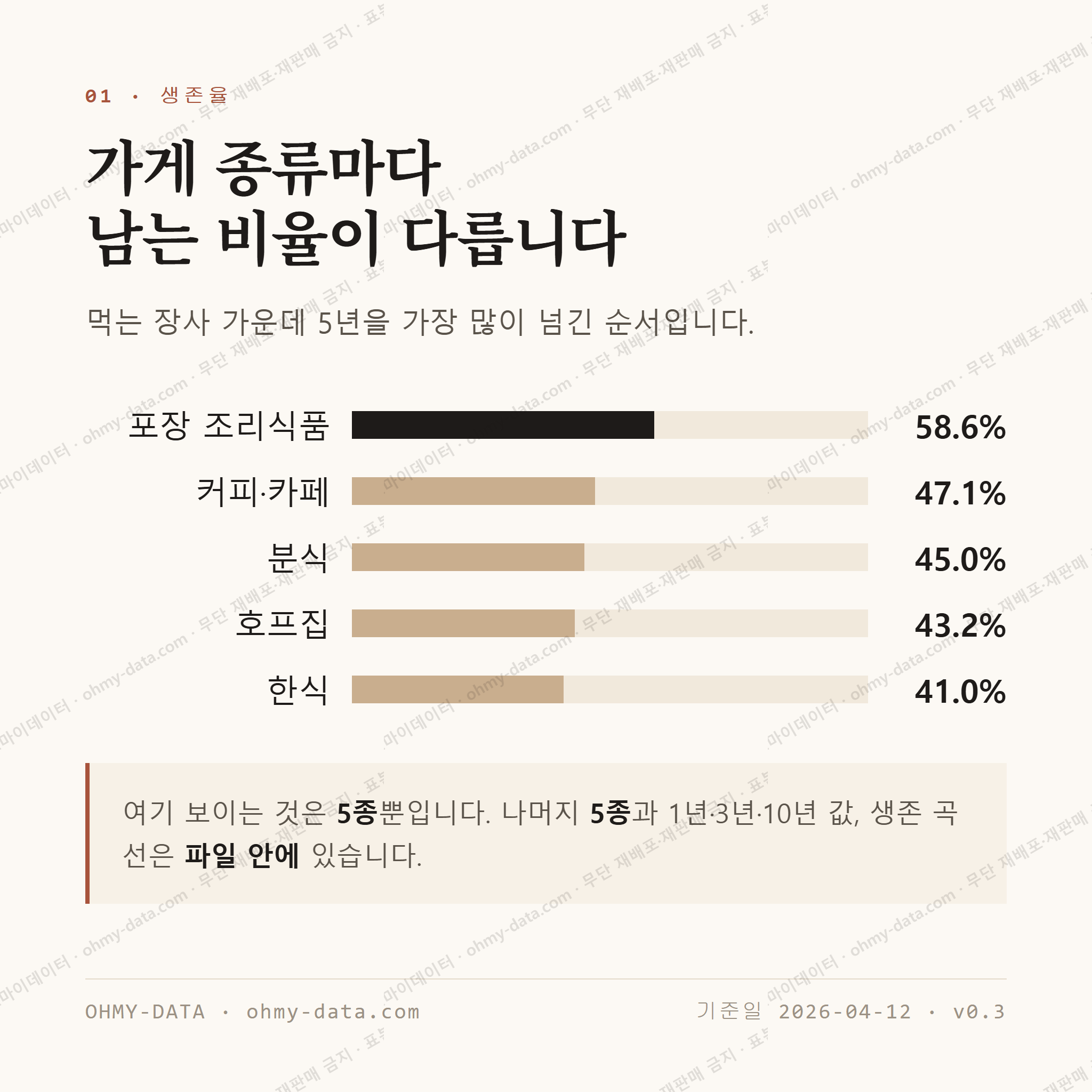호매실동 맛보기 2